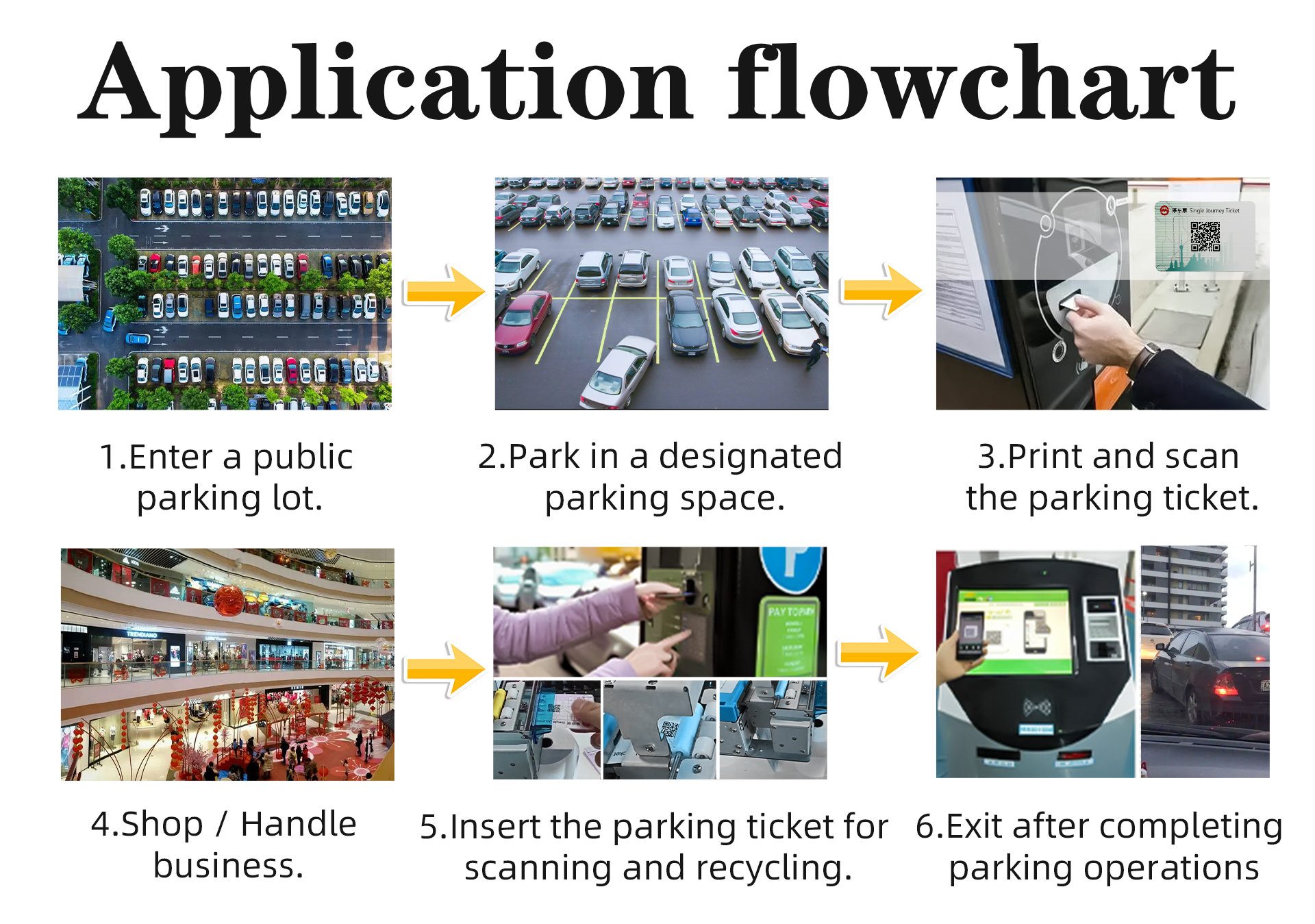 Parking lot project flow chart