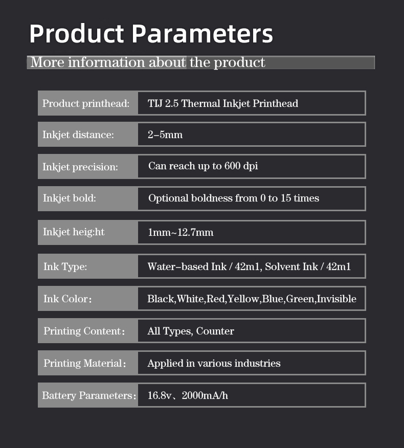 PRODUCT PARAMETERS